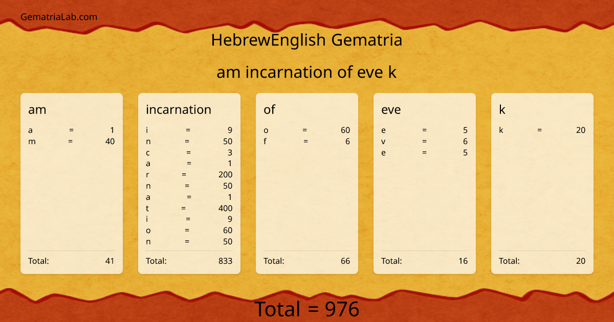 am incarnation of eve k in hebrewEnglish Gematria